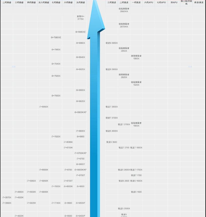 大学生怎么挑选笔记本电脑,二手笔记本电脑如何挑选