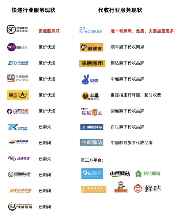 喵站驿站跟菜鸟驿站有区别吗,是不是每个区域都有菜鸟驿站