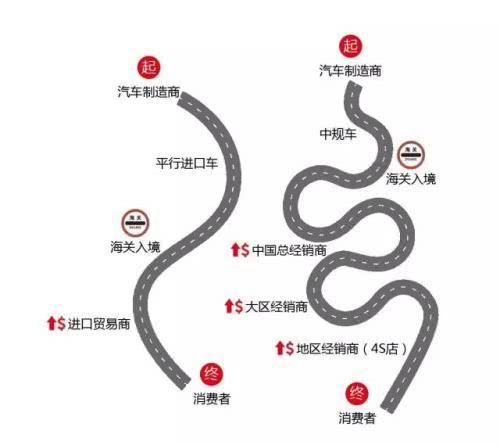 从天津港买车靠谱吗,买天津港进口车的利弊