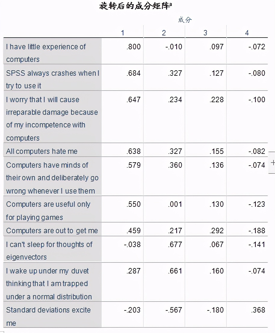 spss做制程统计分析,spss统计分析报告范文