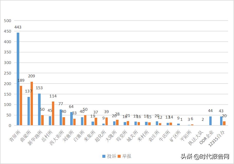 新密市市场监督管理局 (新密市场监督管理局投诉电话)