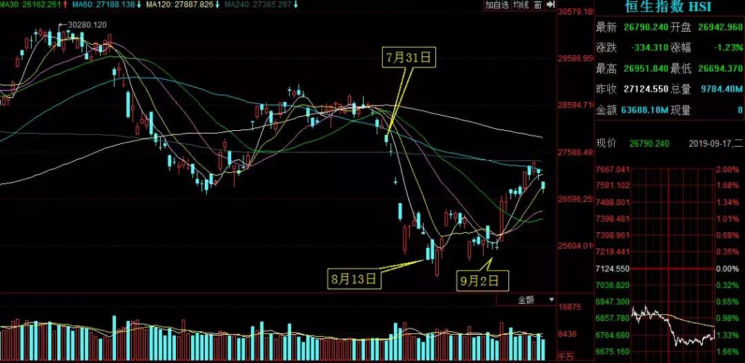索罗斯做空空单,索罗斯做空港股亏损24亿