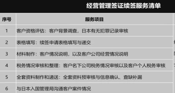 日本投资经营签证续签有什么要求,日本留学签证到期如何续签