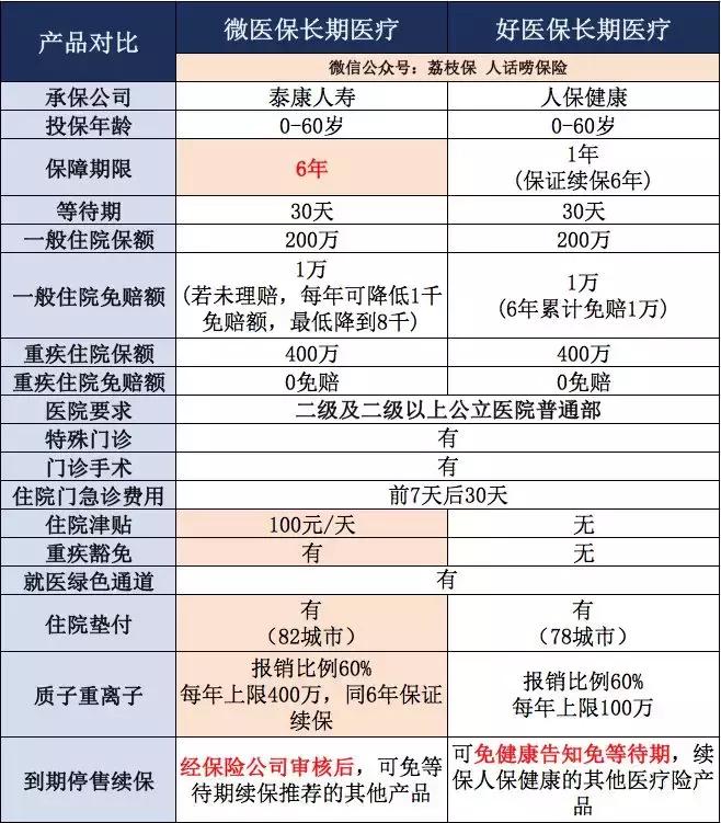 微信好医保长期医疗靠谱吗,微信微医保长期医疗