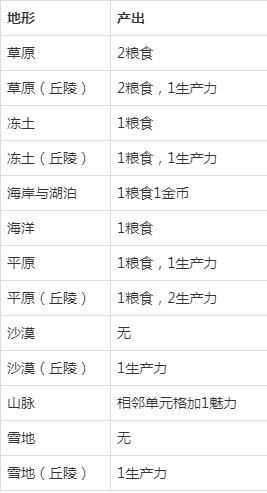 文明6自由城邦怎么占领,文明6城邦可以占领吗