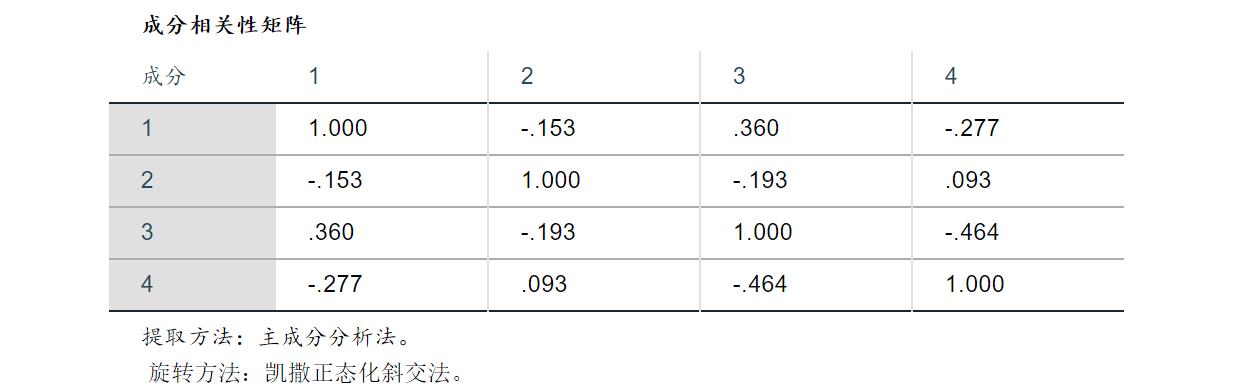 spss做制程统计分析,spss统计分析报告范文