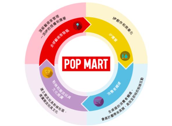 大悦春风里几点开业,大悦春风里首店