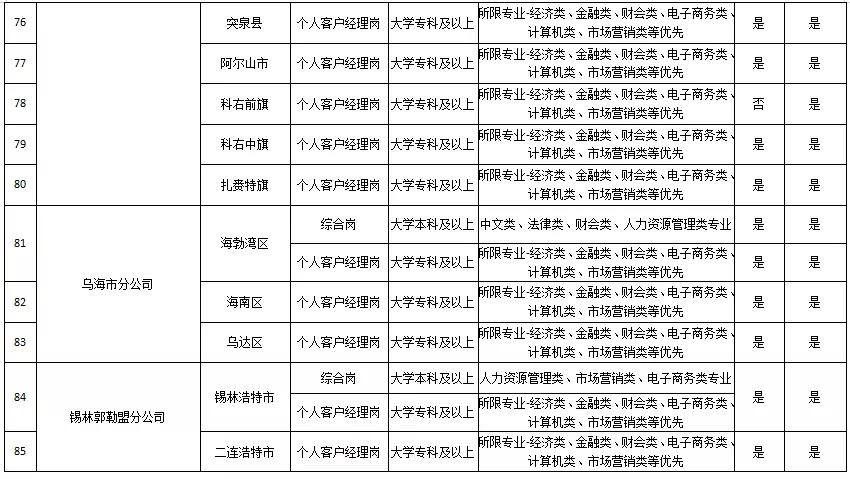 内蒙古邮政2020年招聘岗位,邮政内蒙古招聘笔试