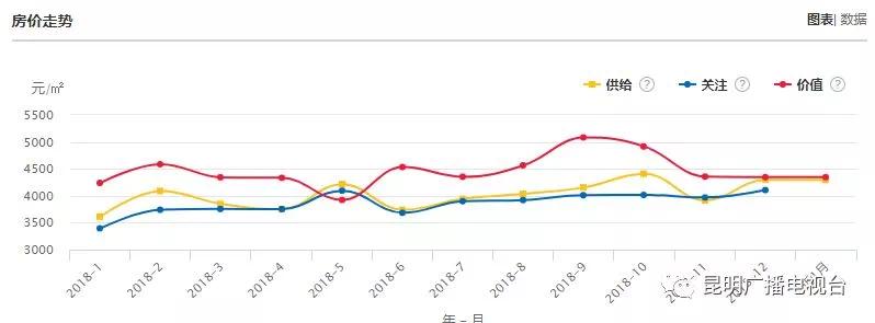云南大理最新的房价是多少,云南大理二手房价格30万以下