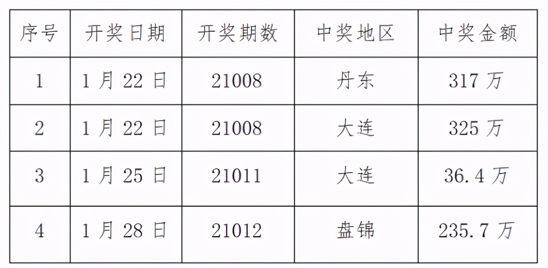 辽宁体彩一票10注,足彩十四场一等奖中奖票照片