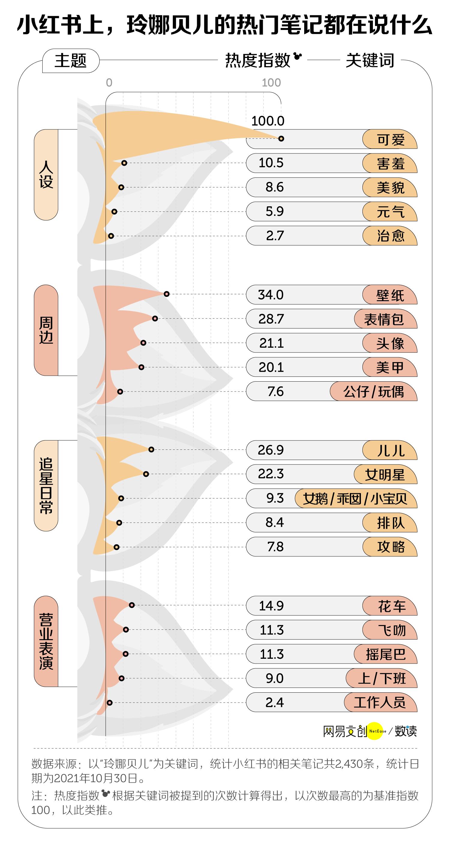 玲娜贝儿怎么出道的,玲娜贝儿如何火起来