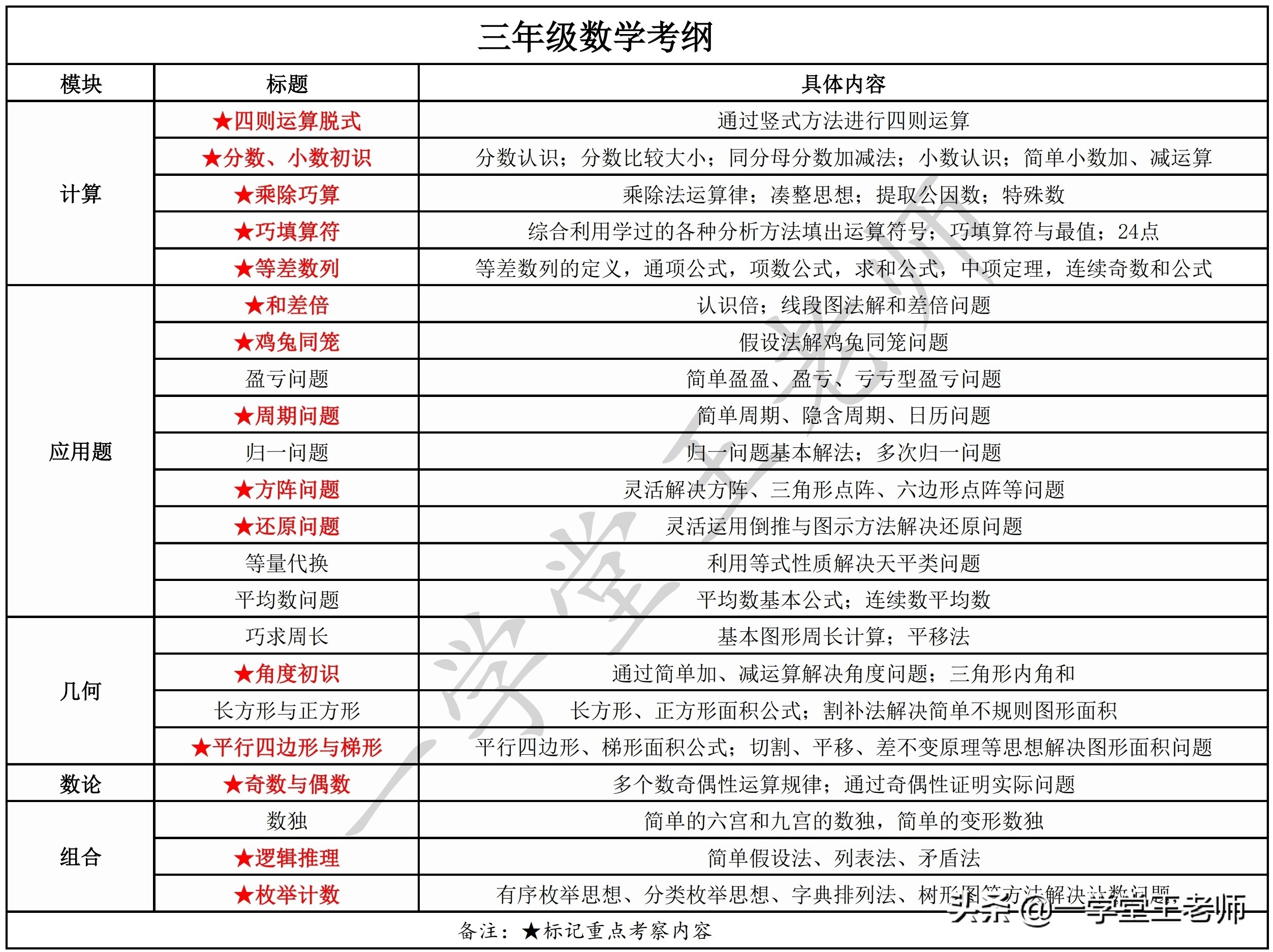 孩子从三年级学奥数合适吗,孩子上三年级有必要学习奥数吗