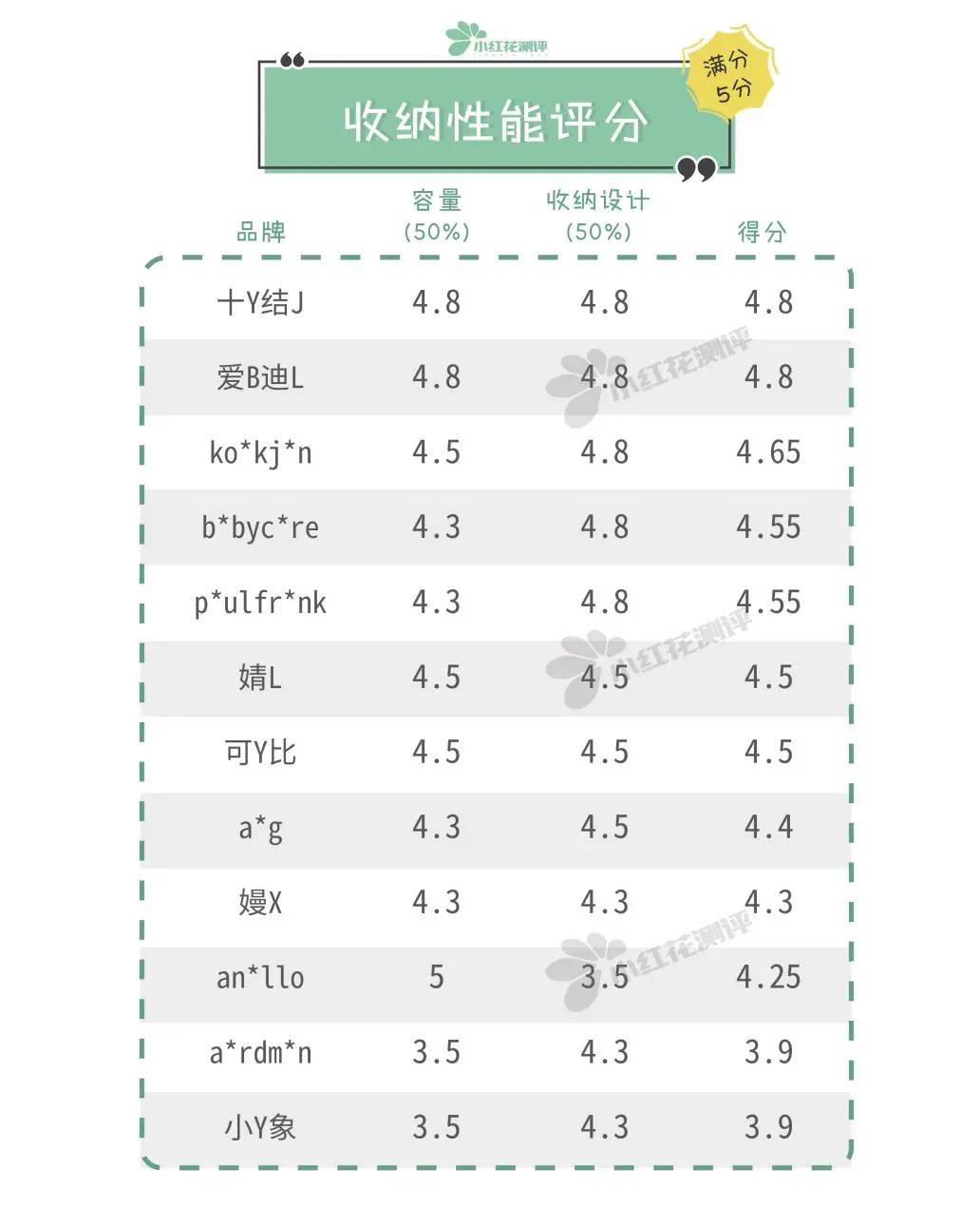 好看实用妈咪包推荐,妈咪包平价推荐测评