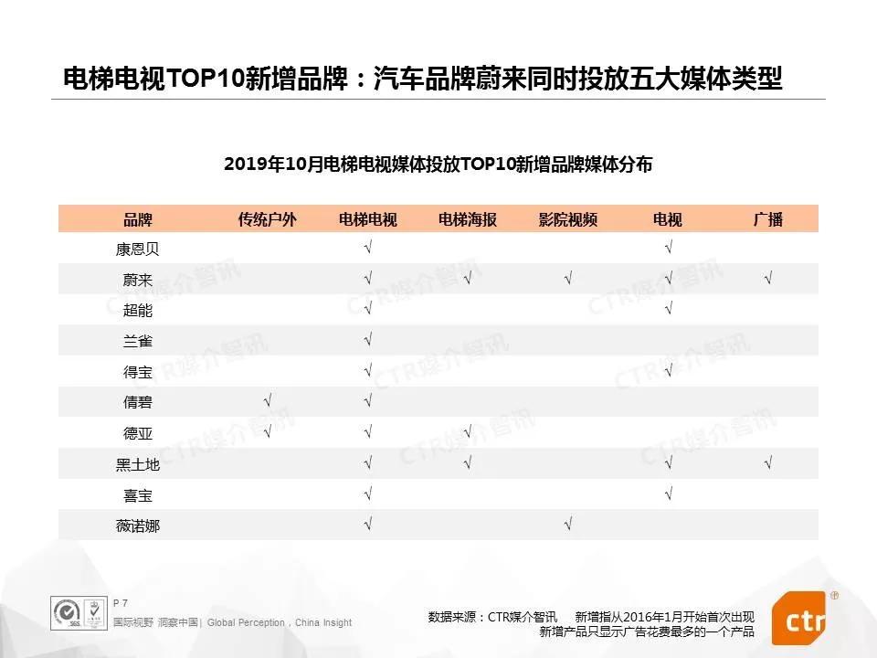 OTC药品营销打破传统思路,各大品牌跻身电梯媒体投放榜单