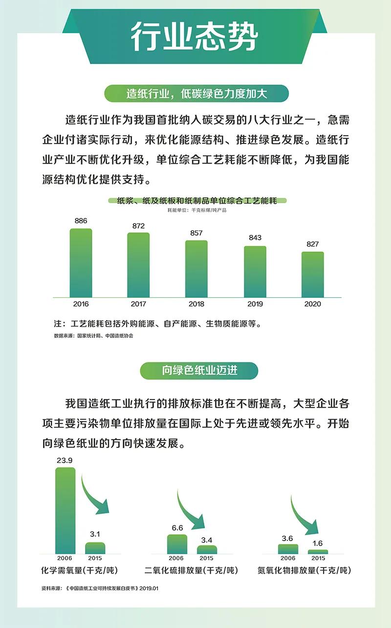 百旺品牌纸,百旺高级复印纸