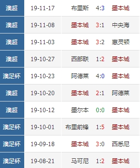 今日竞彩推荐澳超001墨尔本城,体彩澳超墨尔本城比分赔率