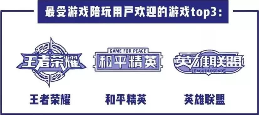 如何批量创造后浪：玩着B站上清华，副业月入一万八