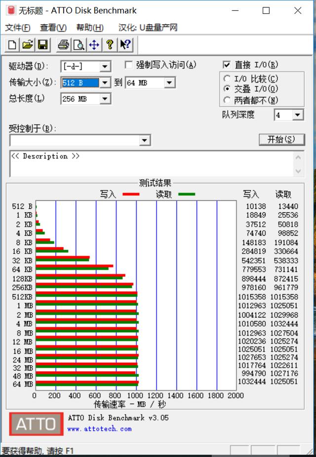m.2nvme移动硬盘盒支持哪种硬盘,nvmem.2移动硬盘盒