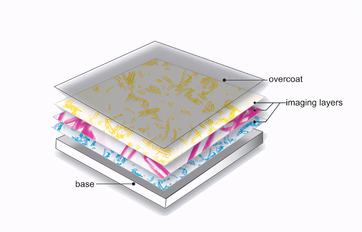 拍立得相机是哪年进入国内的,拍立得相机有国产替代品吗