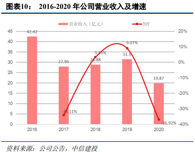 奥园美谷最新深度分析,奥园美谷医美综合体