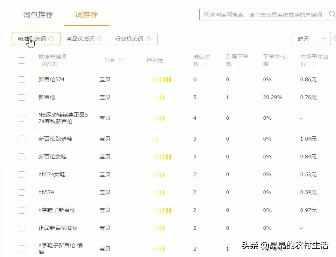 直通车怎么开才有效果干货,一般做直通车要注意哪四点
