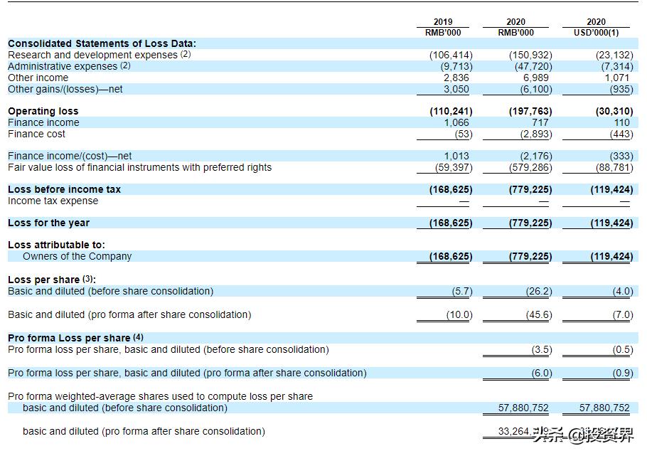 康乃德赴美上市:两位海归博士老友创业,做出一个IPO