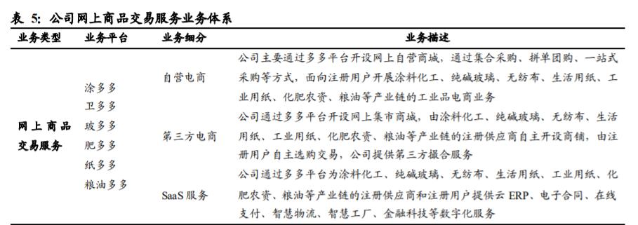 国联股份技术面,中国国联股份深度分析