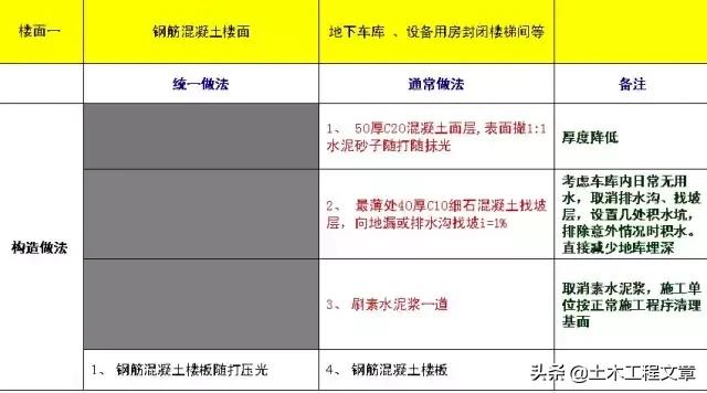 超全建筑施工经验总结,10分钟带你了解建筑施工