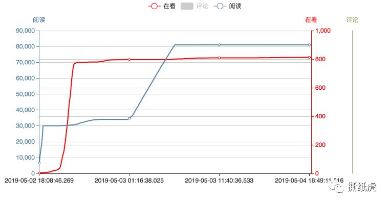 omg美妆学院,omg美妆成都