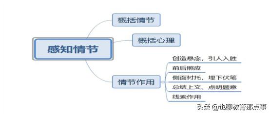 部编版六年级语文上期末资料,部编版六年级语文上期中基础练习