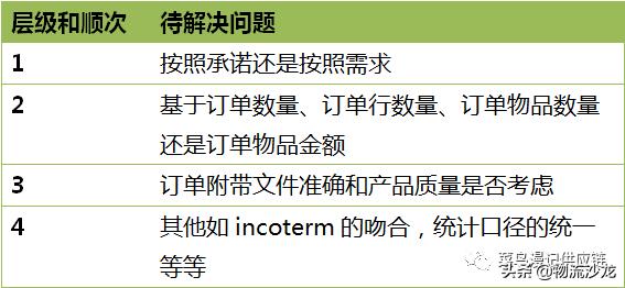 准时交付和按时交付,准时交付的好处