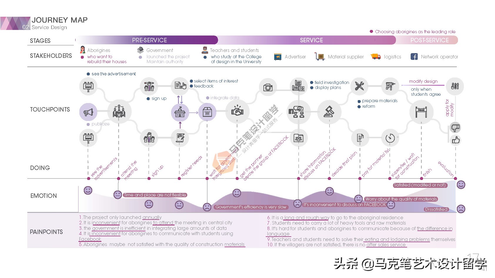双非背景offer怎么获得,双非本科面试如何打动面试官
