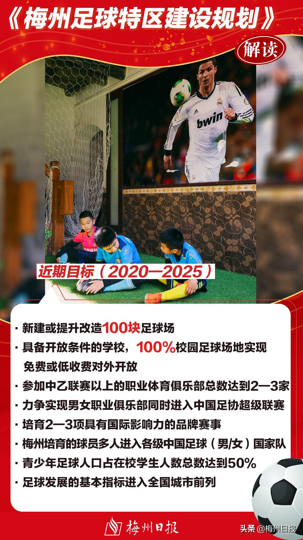 梅州新区最新规划,梅州最新重大项目规划