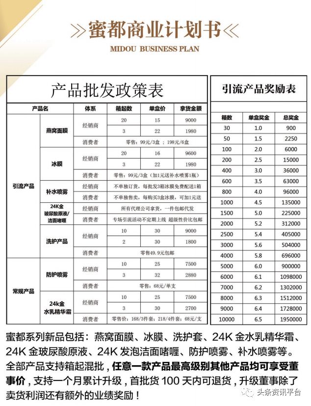 蜜都:多款产品遭责令改正,除代理差价外还有高额业绩奖励提供?