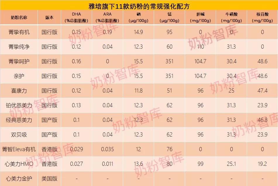 雅培菁挚蓝瓶4段奶粉测评,雅培喜康力和恩美力区别