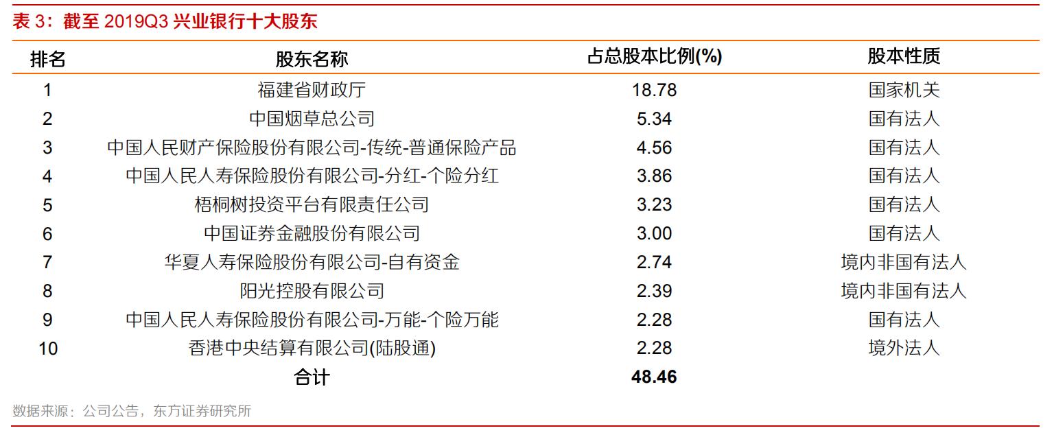 兴业银行是否值得持有,兴业银行现在值得投资吗