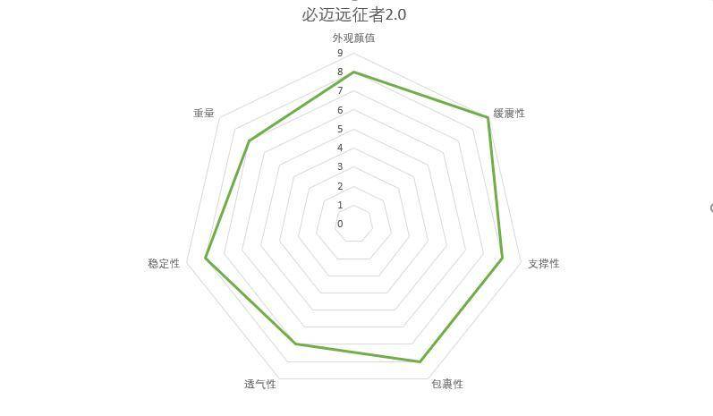 必迈爆款跑鞋pure,国货十大耐用耐磨的跑鞋