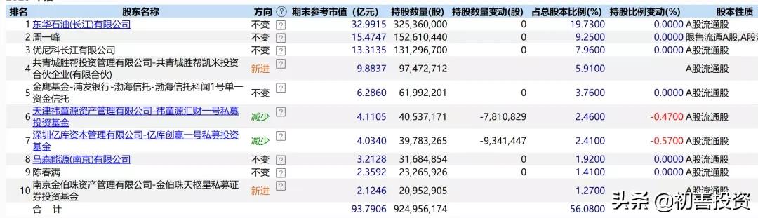2021年报000932,000725股票年报