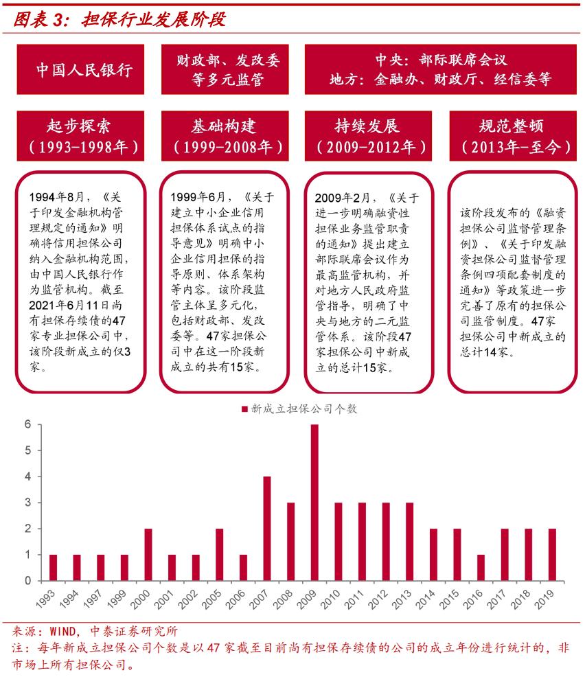 担保公司现在怎么样了,担保公司近况