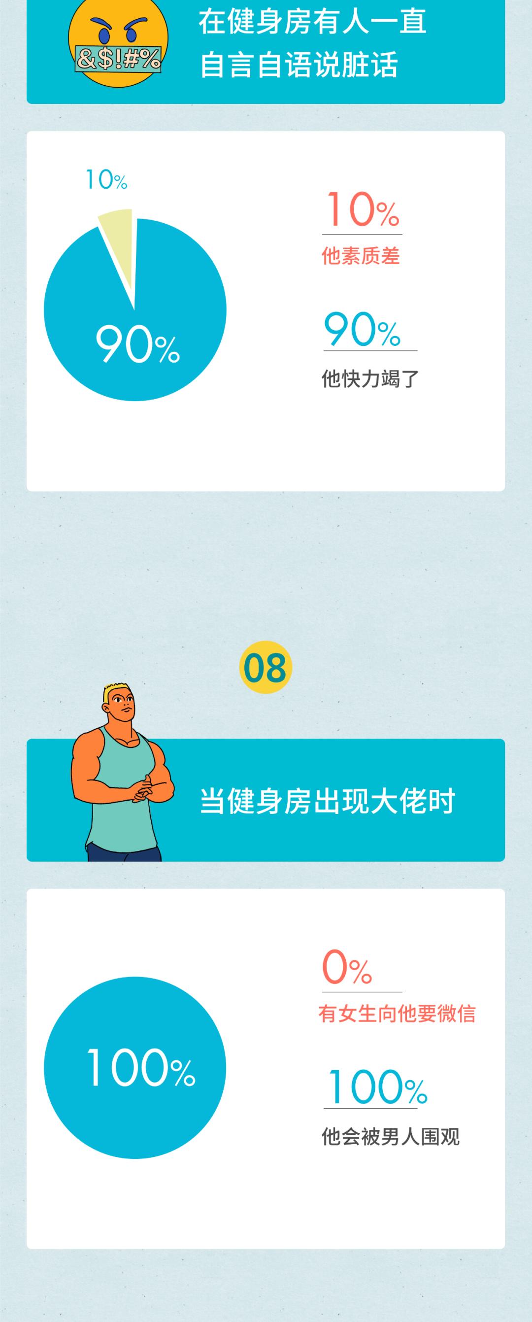 健身房加女孩子微信怎么开场,在健身房要微信