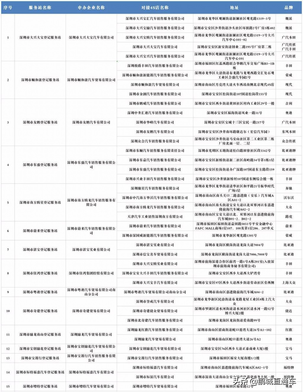 深圳买车可以直接在店里上牌,深圳有公司买哪些车可以上牌