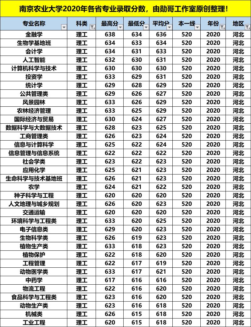 南京农业大学王牌专业排名,南京农业大学最强专业排名