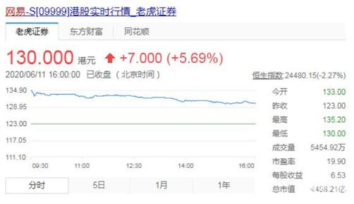 一周回顾：《荒野乱斗》国服上线、PS5正式公布、网易香港上市
