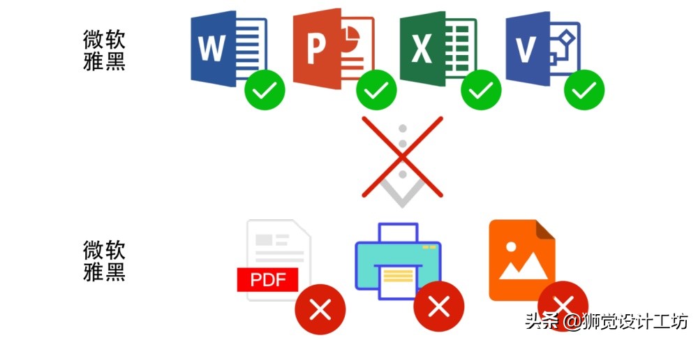 字体版权的相关常识有哪些,你还在担心字体的版权问题吗