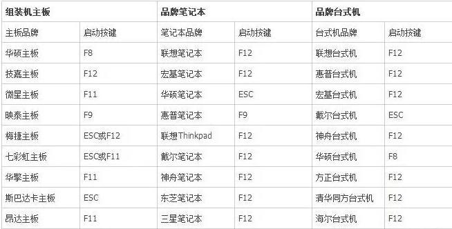 电脑系统崩溃用u盘如何安装系统,电脑系统崩溃怎么用u盘装机