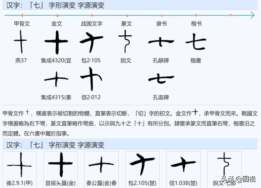 神话汉字：“七”字的起源及与“漆”、“柒”的前世今生