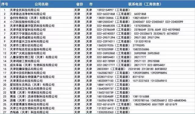 口罩厂家批发100个,哪里有口罩厂家