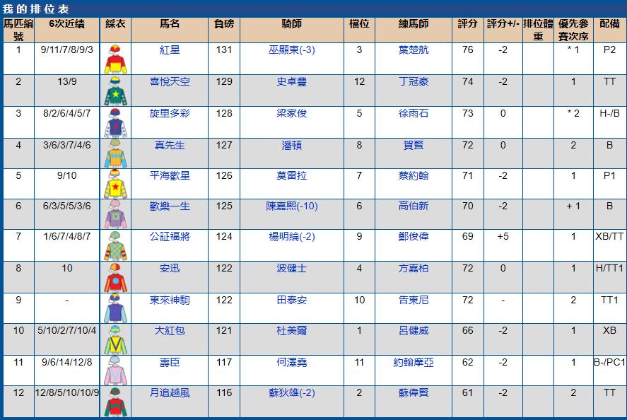 沙田马场赛马时间几点到几点,沙田马场赛马2017时间表