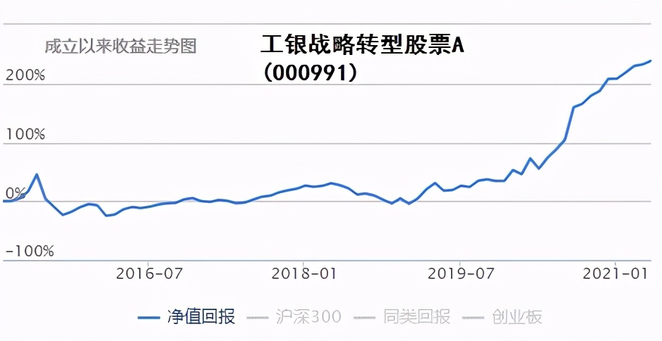 公募reits来啦值得投资吗,即将上市的reits基金有哪些