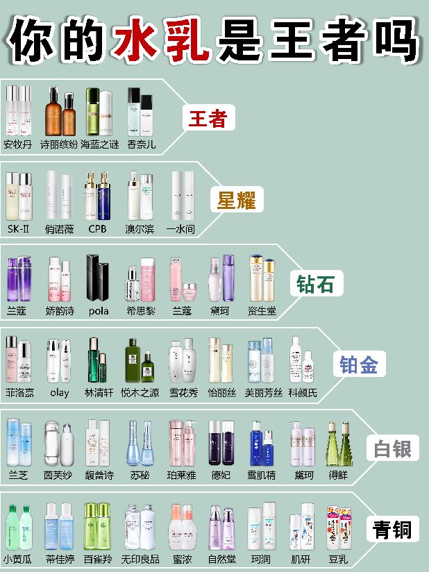 抗衰老水乳排行榜前十名,补水比较好的水乳排行榜